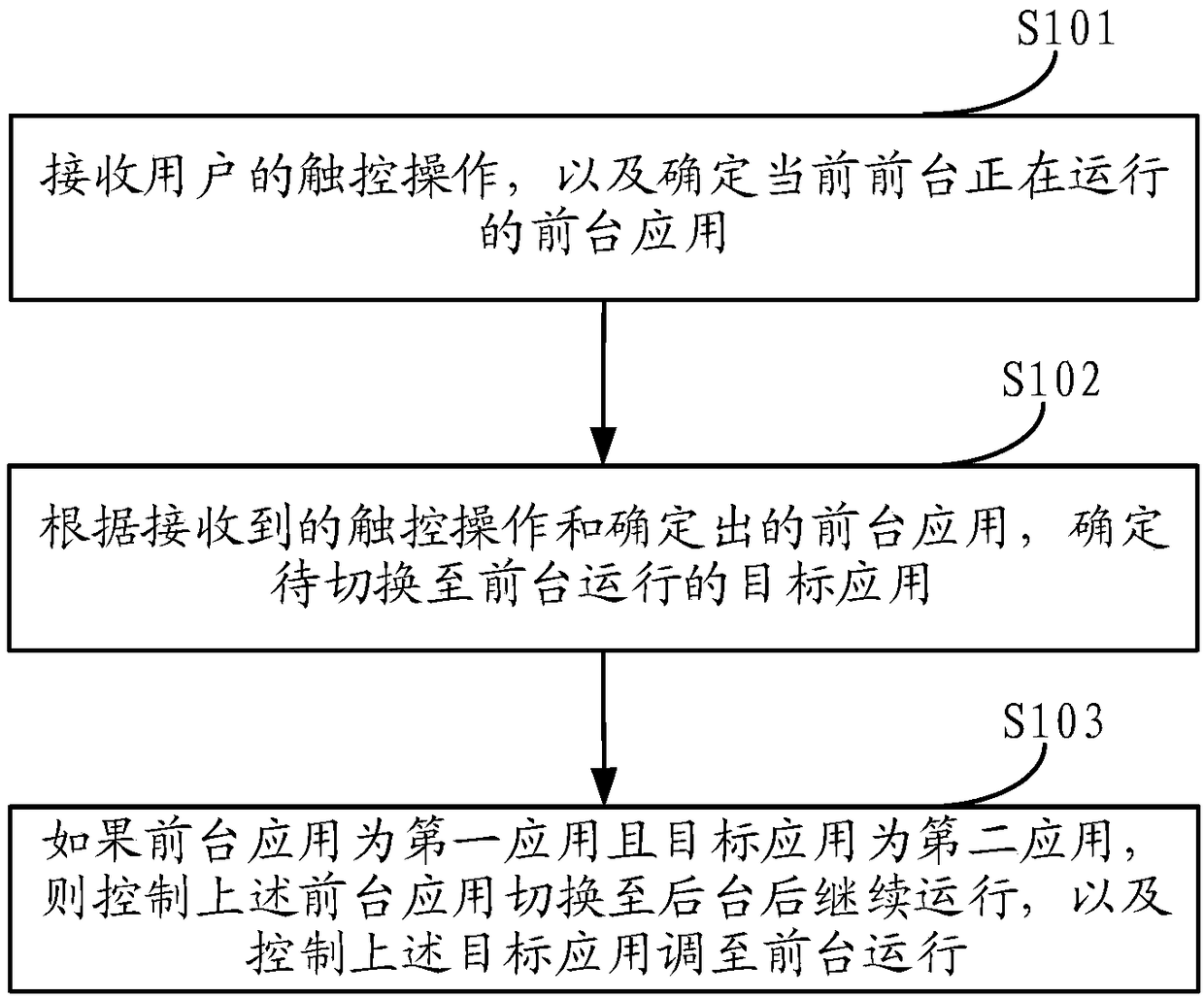 Method for controlling running state of application and mobile terminal