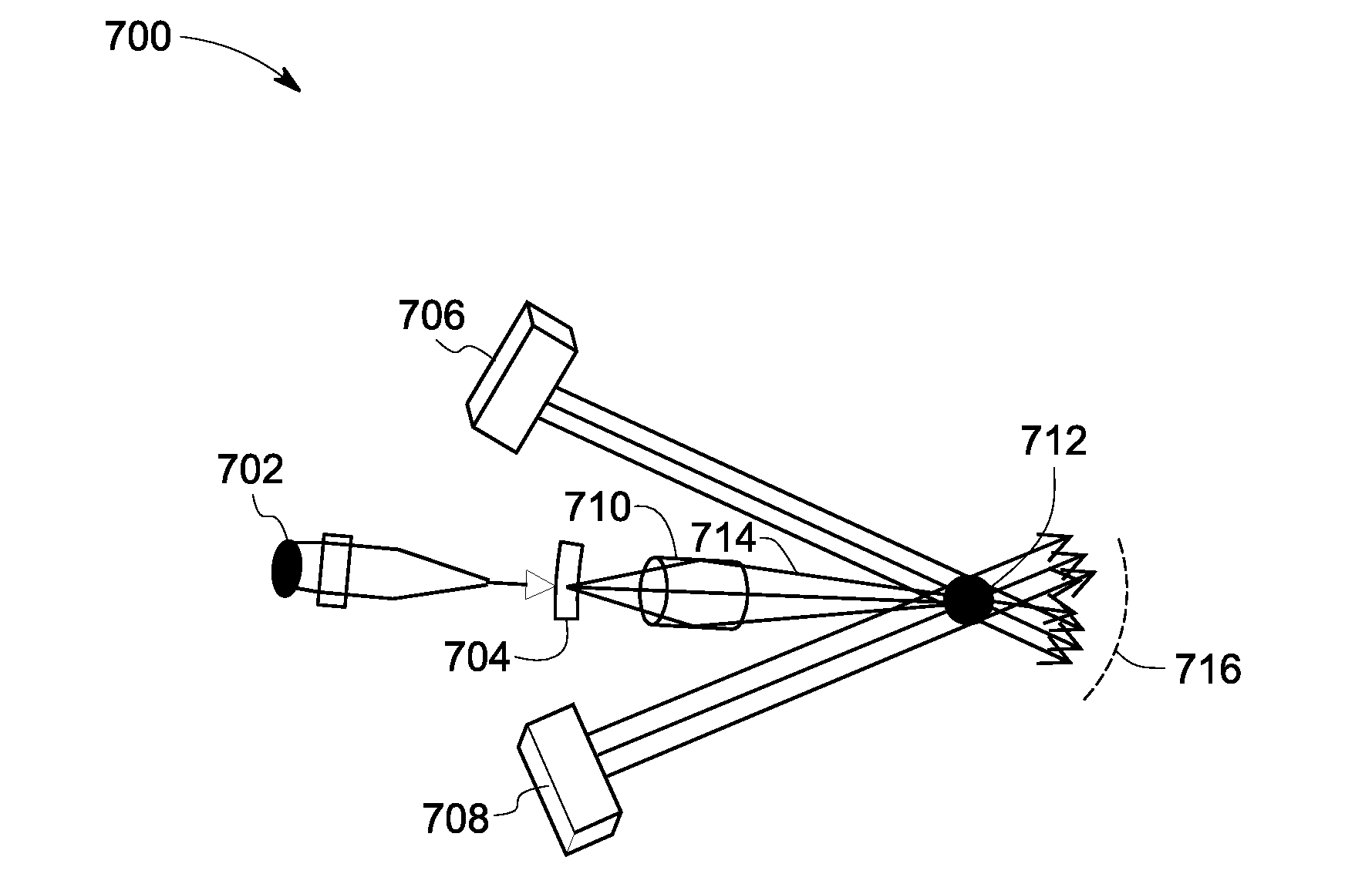 High flux photon beams using optic devices