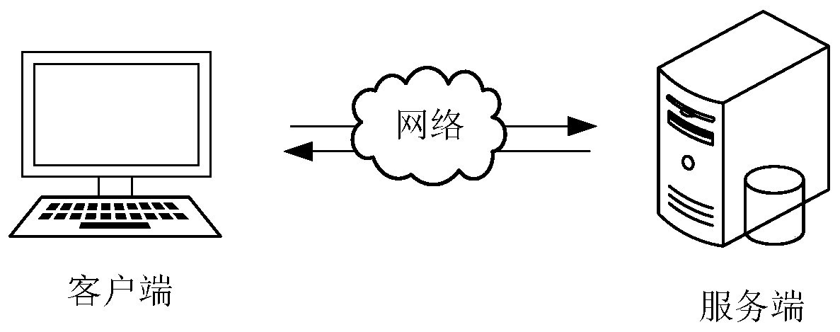 Multi-certificate type synchronous detection method and device, computer equipment and storage medium