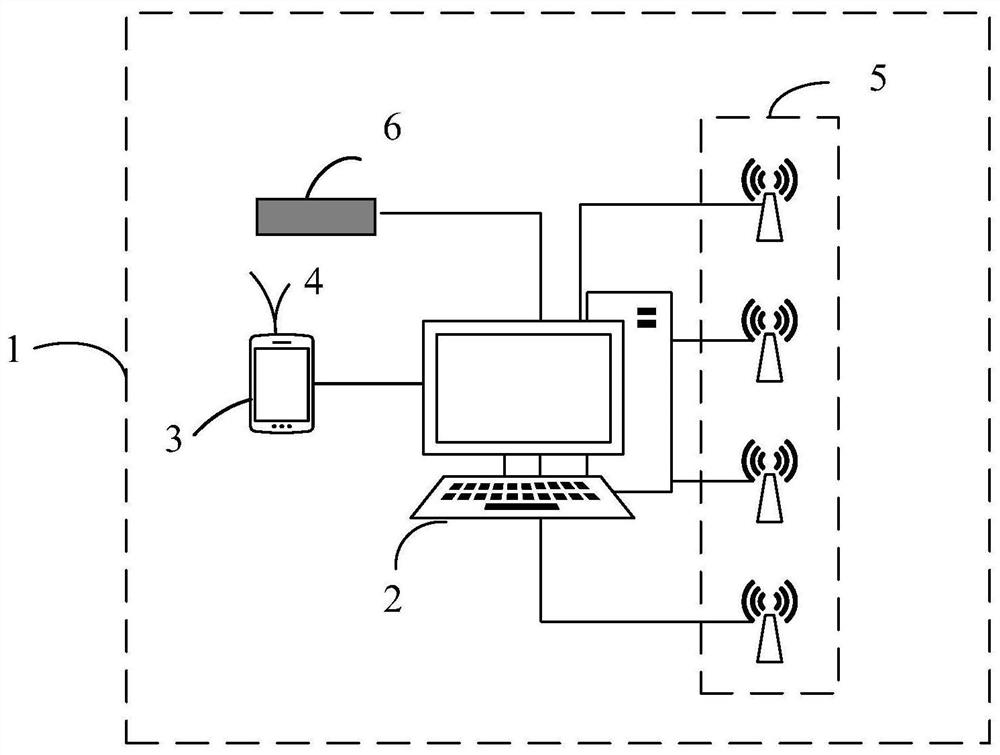 Terminal FM function testing device, method and system