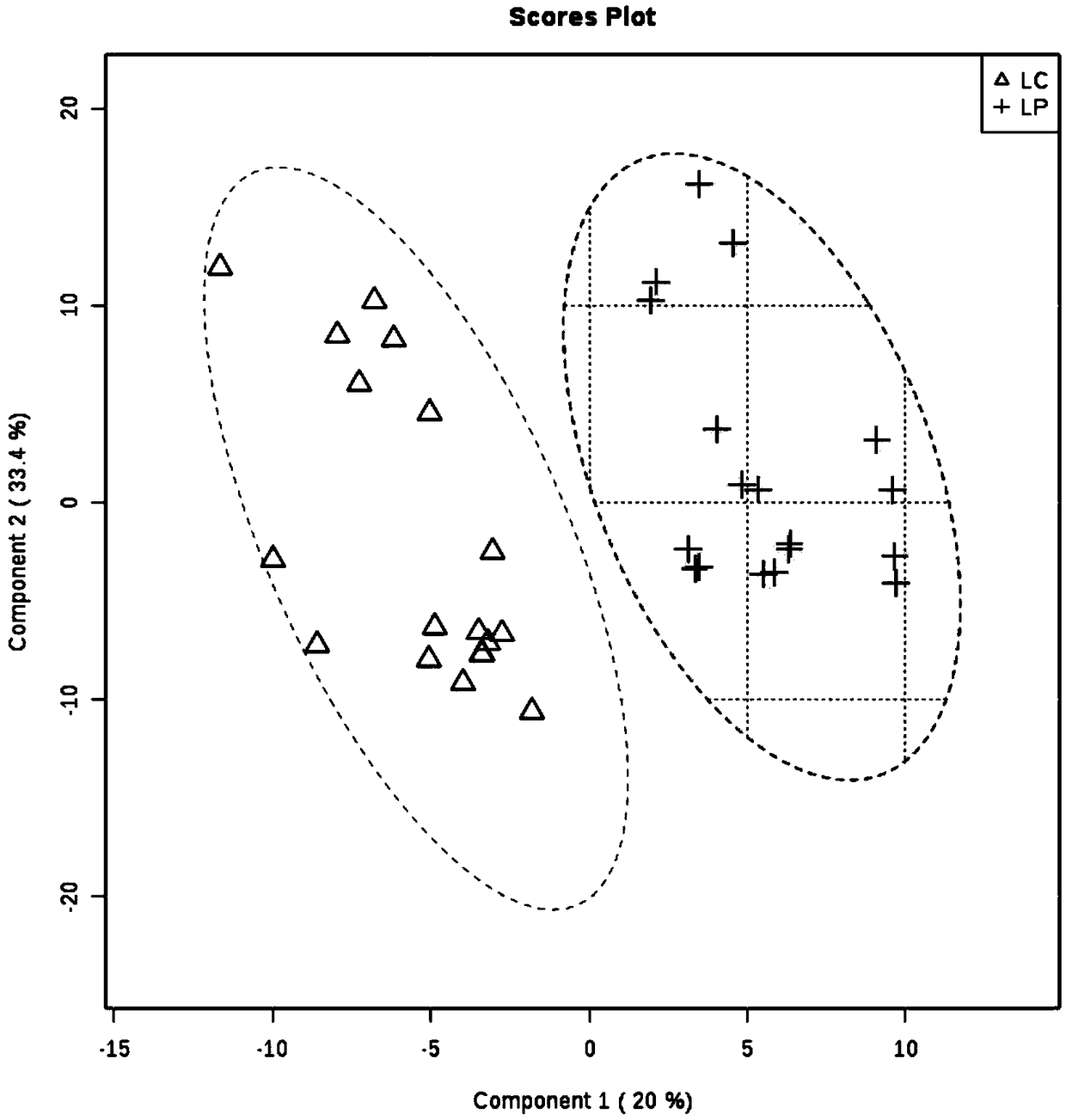 Rapid classification and identification method for sea foods in close genetic relationship