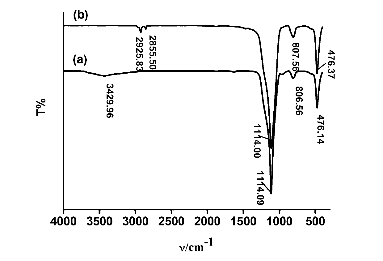 High purity full porous silica gel-bonded chromatography immobile phase preparation method