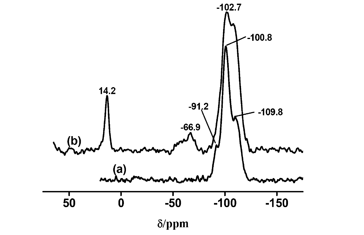 High purity full porous silica gel-bonded chromatography immobile phase preparation method