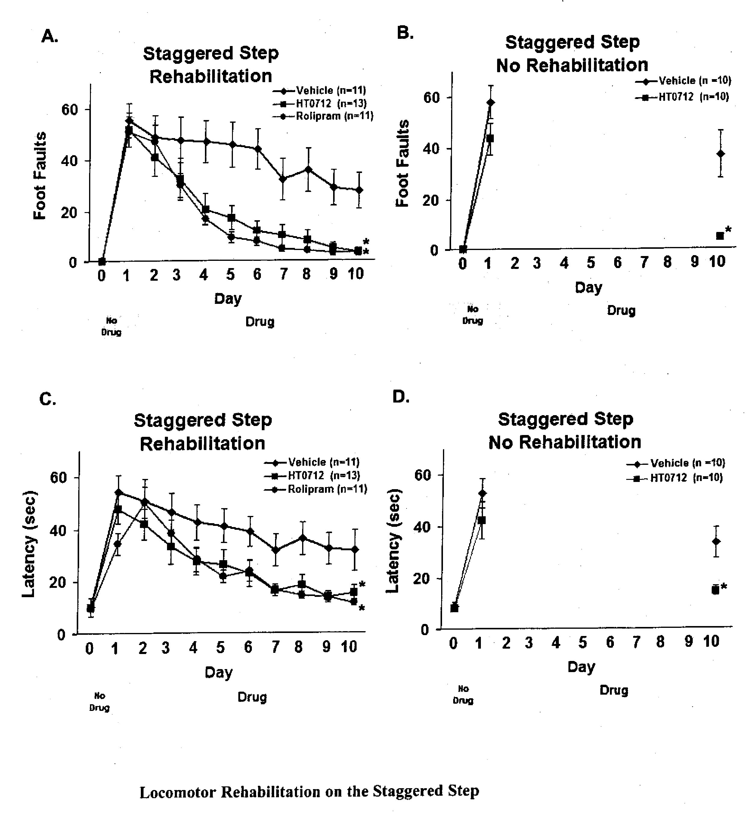 Phosphodiesterase 4 inhibitors for cognitive and motor rehabilitation