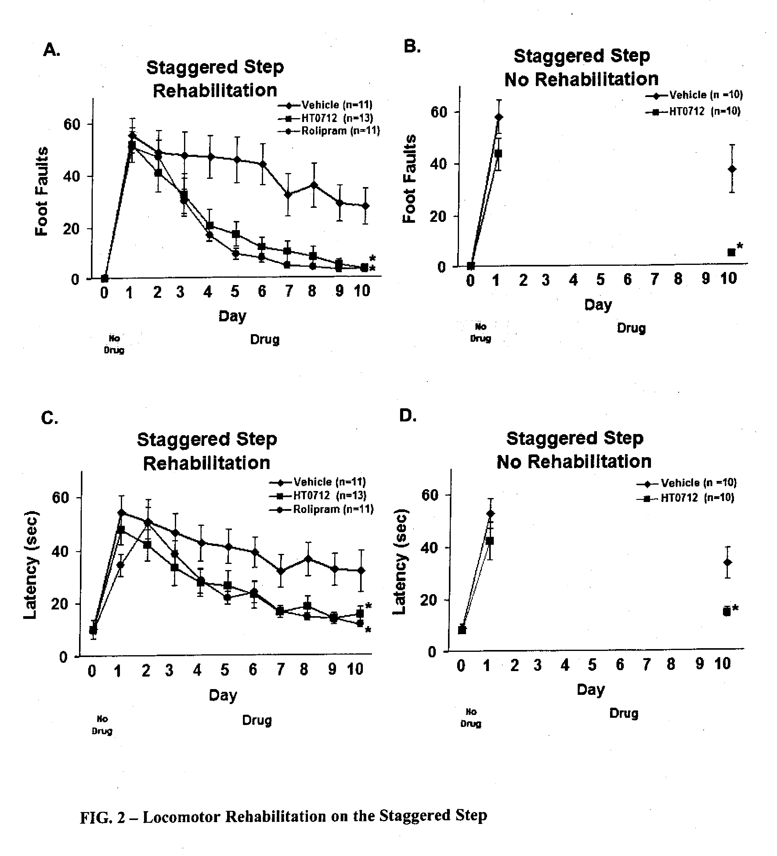 Phosphodiesterase 4 inhibitors for cognitive and motor rehabilitation