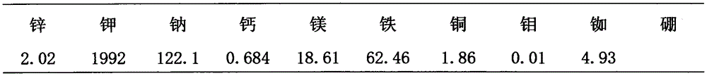 Low-alcohol houttuynia cordata healthcare wine and biological fermentation preparation method thereof