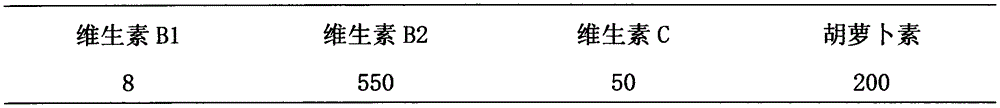 Low-alcohol houttuynia cordata healthcare wine and biological fermentation preparation method thereof