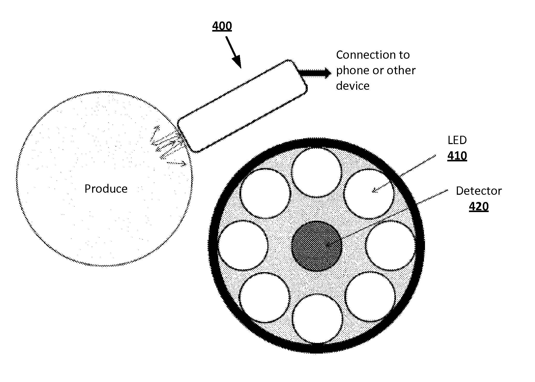 Portable device and method for spectroscopic analysis