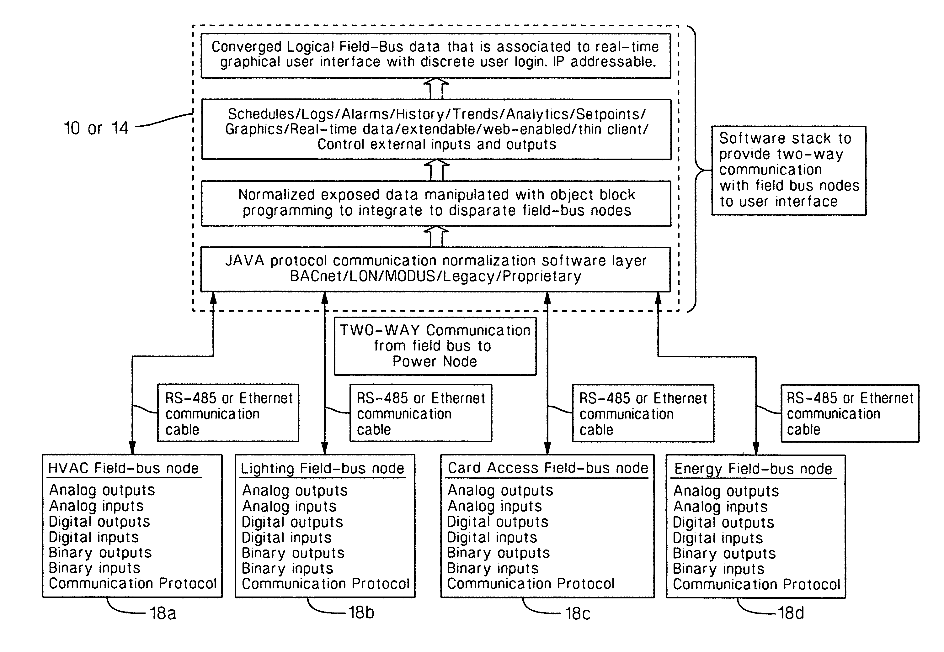 Intelligent Building Automation Node