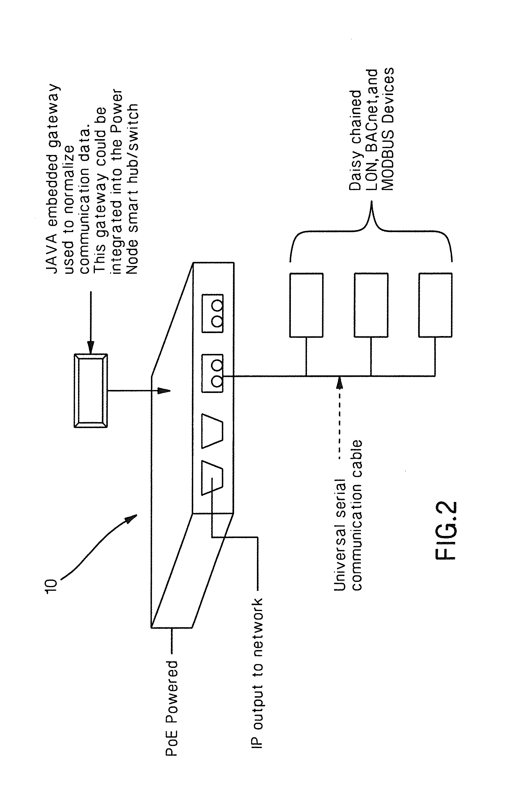 Intelligent Building Automation Node