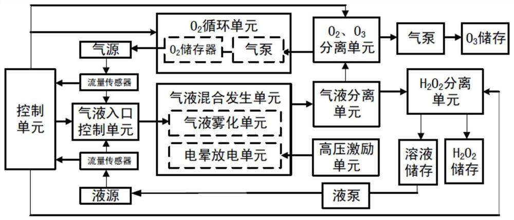 Device and method for synthesizing hydrogen peroxide from water mist by direct current corona discharge