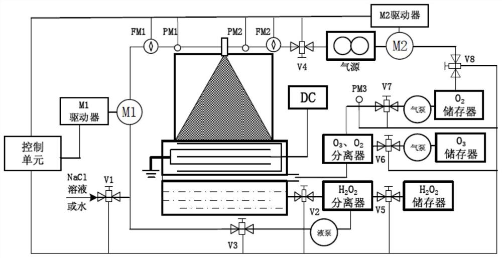 Device and method for synthesizing hydrogen peroxide from water mist by direct current corona discharge