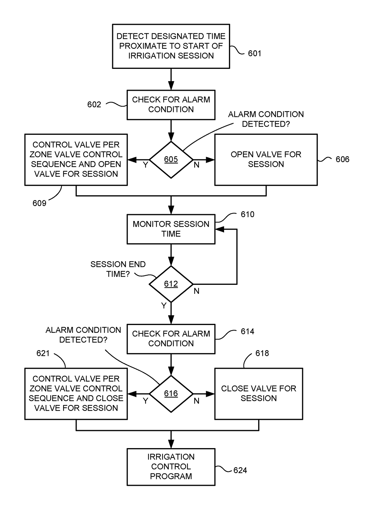 Apparatus and Methods for Wireless Transmission of Alarm Condition Information from Zones in an Irrigation System