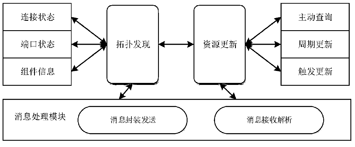 A flexible data transmission system based on intelligent collaborative network