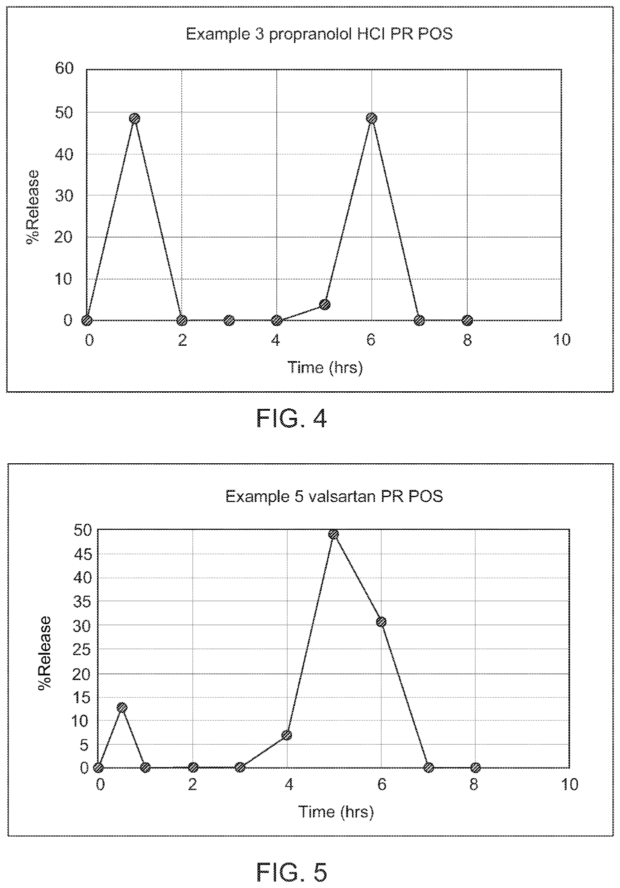 Modified release drug powder composition comprising gastro-retentive raft forming systems having trigger pulse drug release