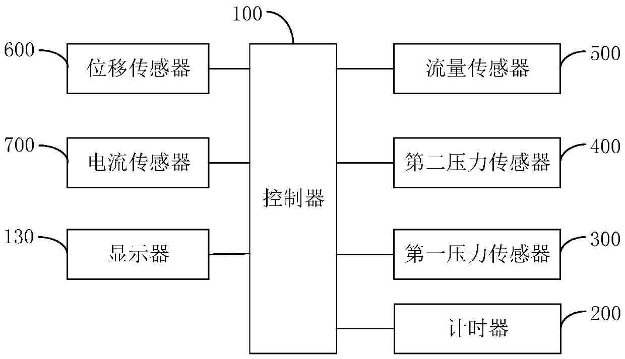 Valve detection method and valve detection system