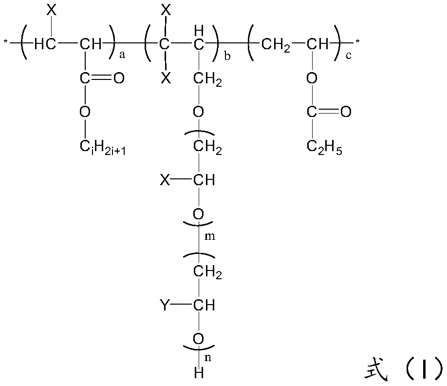 Crude oil pour point depressant and preparation method thereof