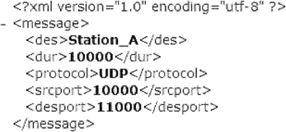 Automated testing method for distributed information system interface