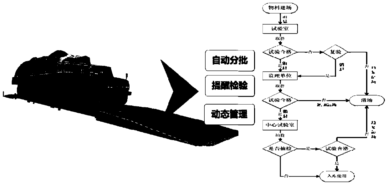 Intelligent construction site informatization management system