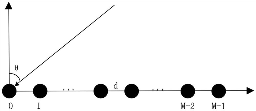 Linear array subarray division method based on hybrid genetic algorithm