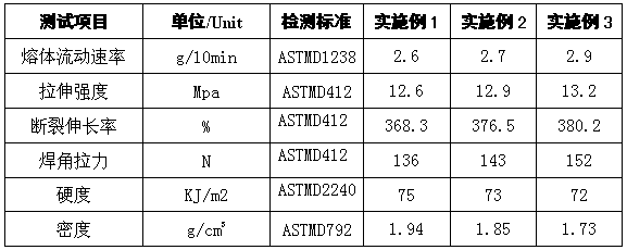 Polyvinyl chloride (PVC) magnetic-plastic blending door gasket and manufacture method thereof