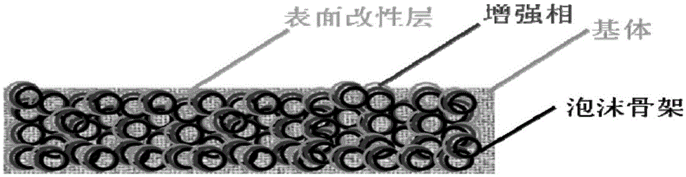 Foam graphene skeleton reinforced aluminum-base composite material and preparation method thereof