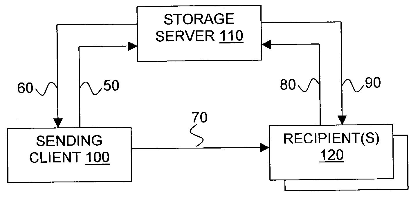 Enterprise based opaque message archives