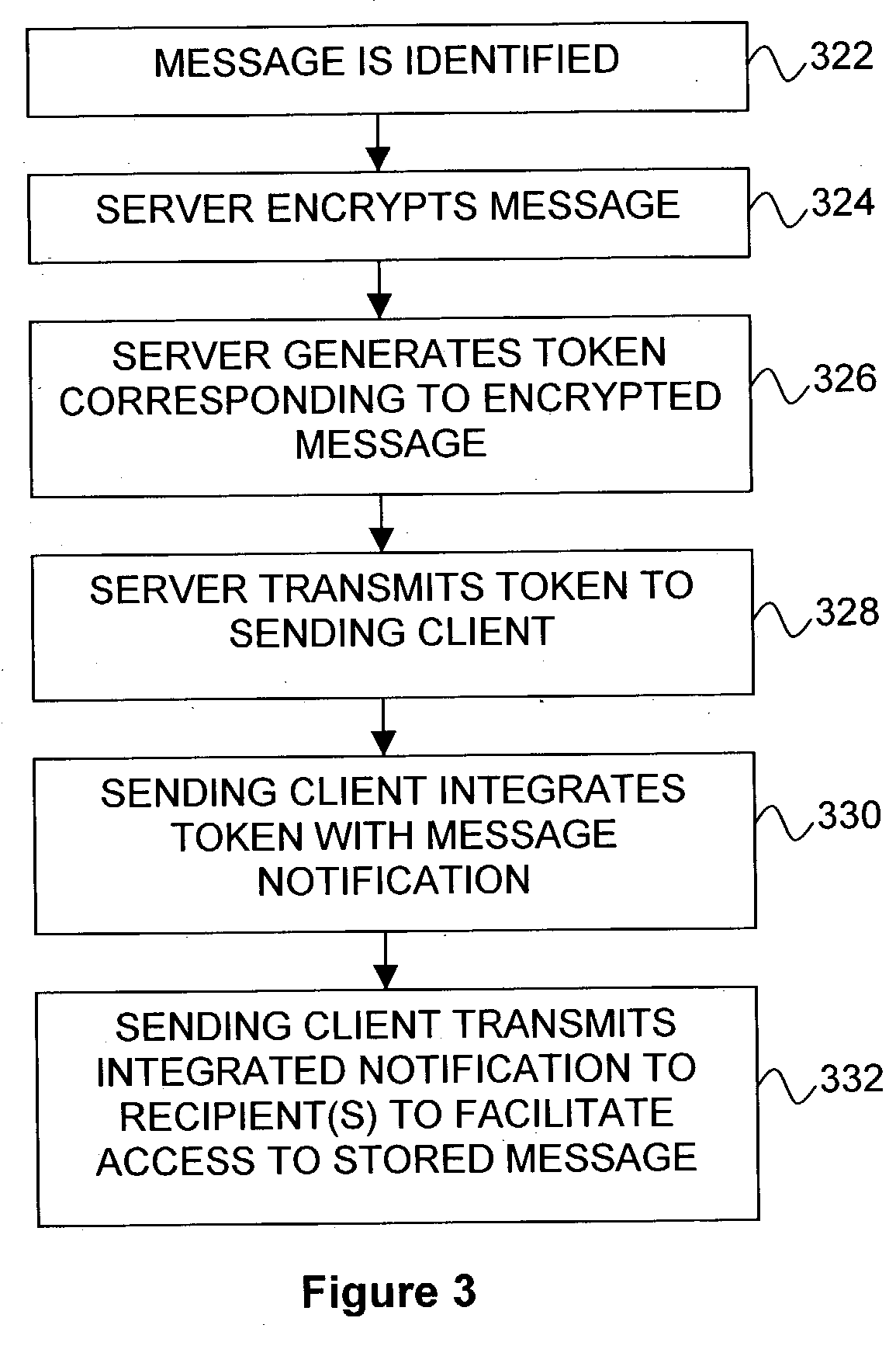 Enterprise based opaque message archives