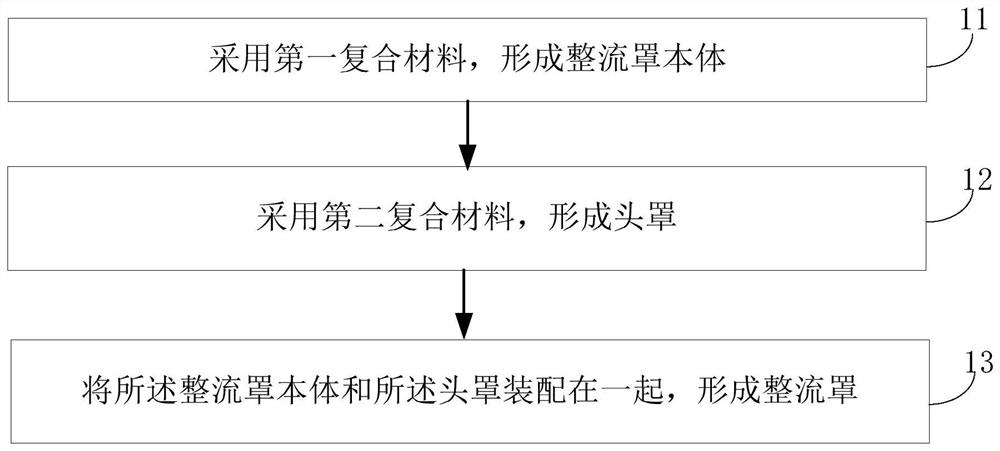 A method of manufacturing a fairing