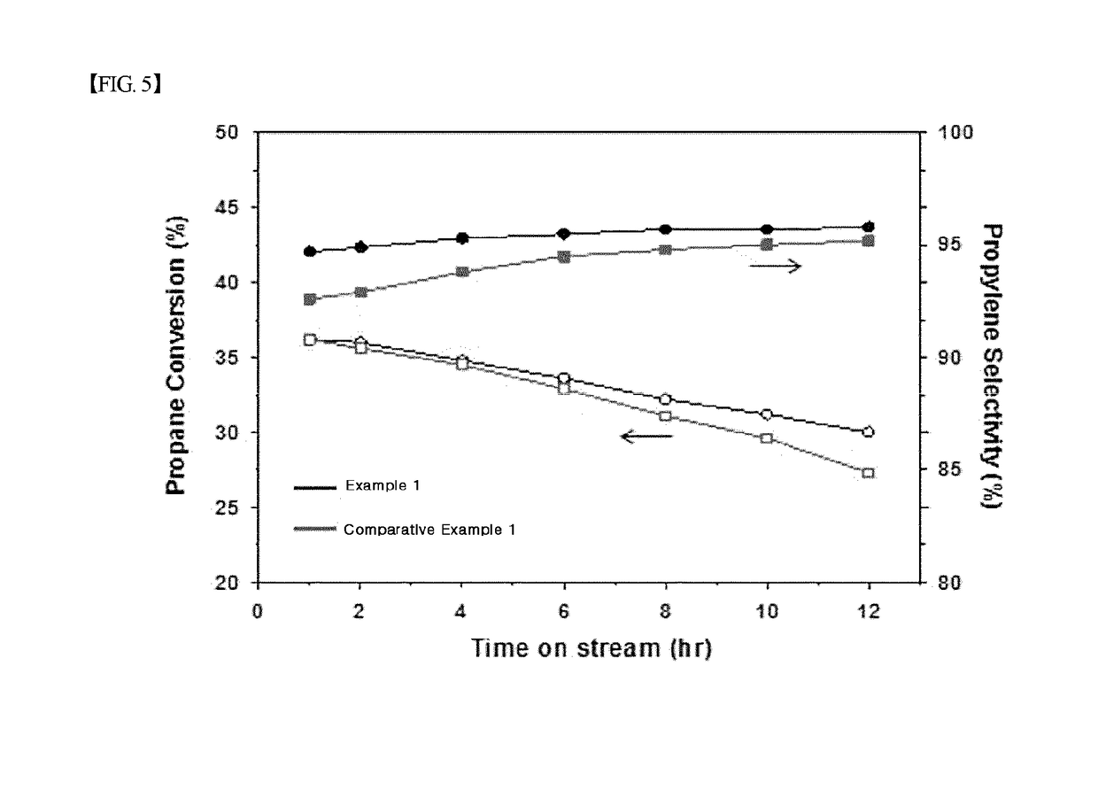 Method for preparing dehydrogenation catalyst for straight chain-type light hydrocarbon using stabilized active metal composite