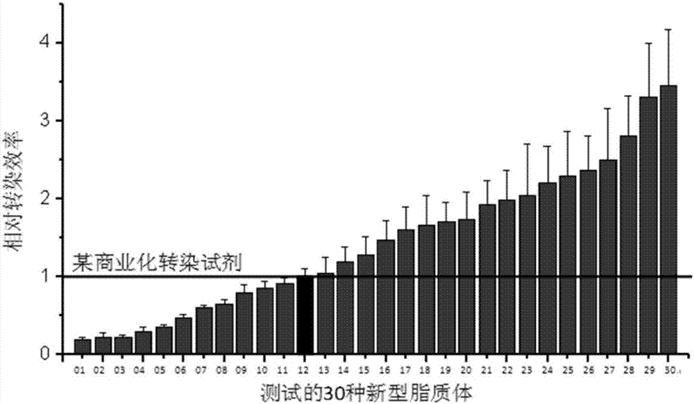 A kind of cationic amino lipid and its synthesis method and application