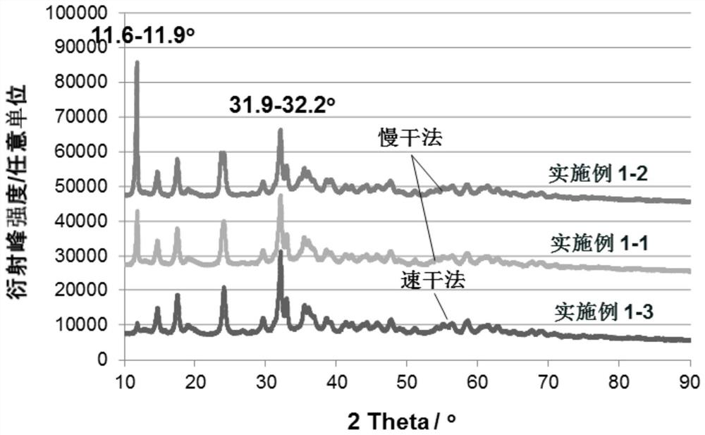 Cu-based catalyst precursor and method for controlling its crystal phase crystallinity and Cu-based catalyst and preparation method thereof