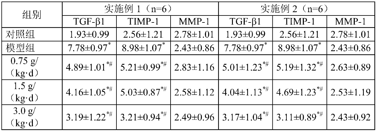 Application of Cordyceps sinensis in the preparation of drugs for preventing and/or treating pancreatic fibrosis