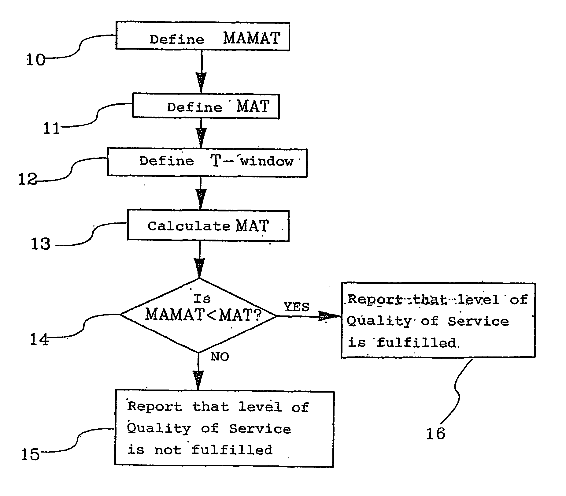 Method in a communication system