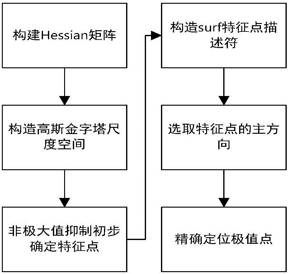 Video image stabilization method and system based on feature matching and motion compensation