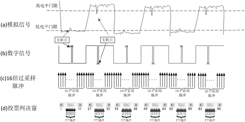 Universal interface system for multifunctional radio-frequency module