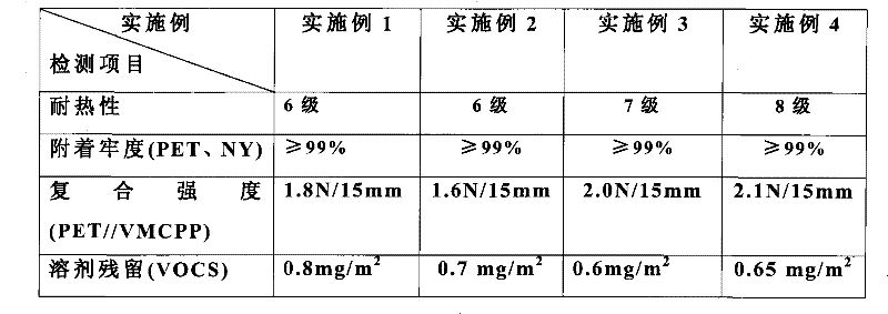 Environment-friendly compound printing ink