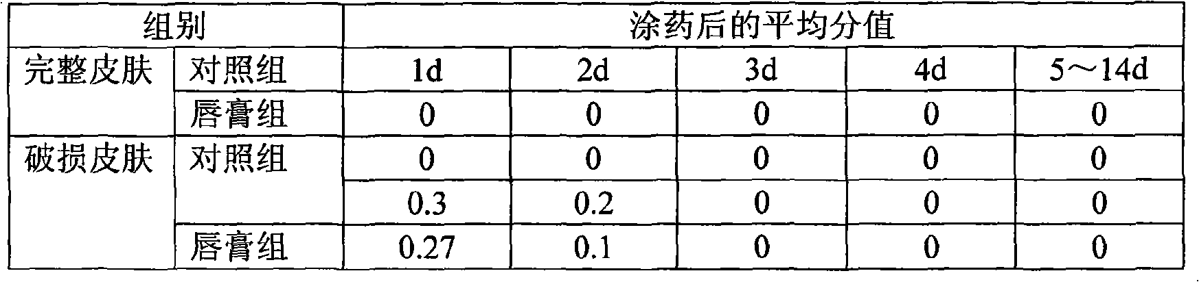 Traditional Chinese medicine anti-allergic skin-wetting lipstick and preparation method thereof