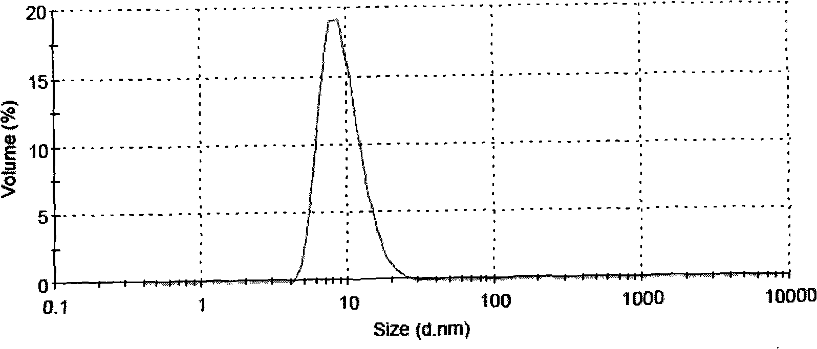 Traditional Chinese medicine anti-allergic skin-wetting lipstick and preparation method thereof