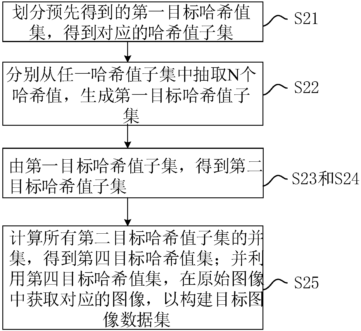 Image data set construction method and system and computer readable storage medium