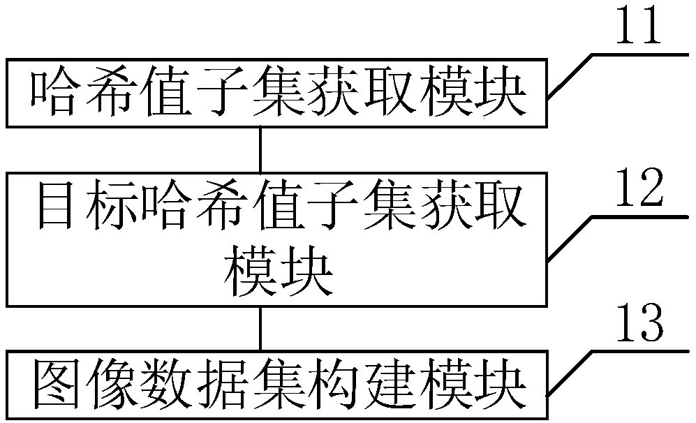 Image data set construction method and system and computer readable storage medium