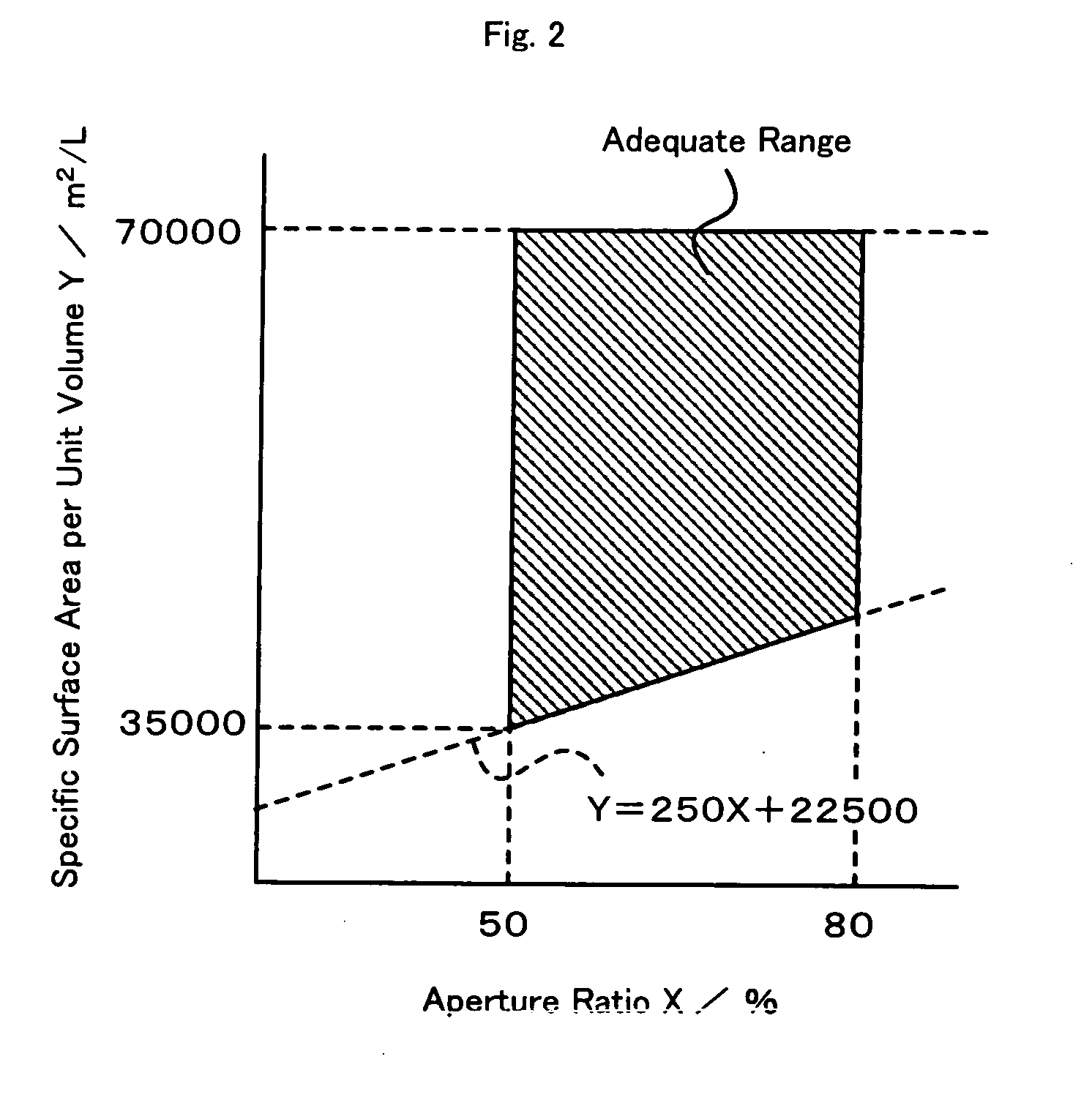 Honeycomb structure, honeycomb structure assembly, and honeycomb catalyst