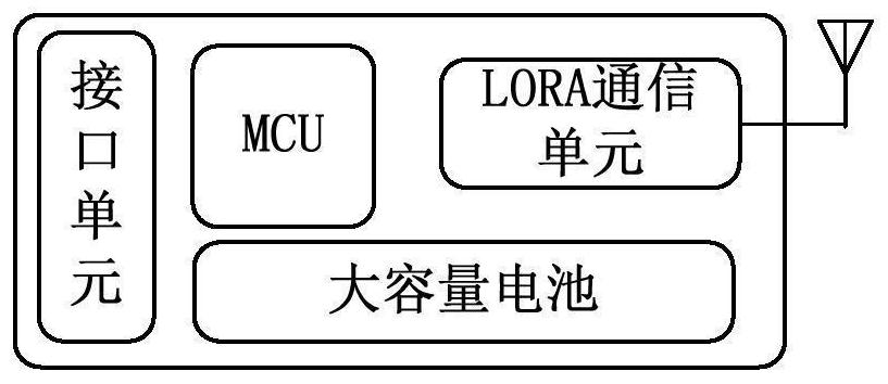 High-reliability relay communication system suitable for field unattended station