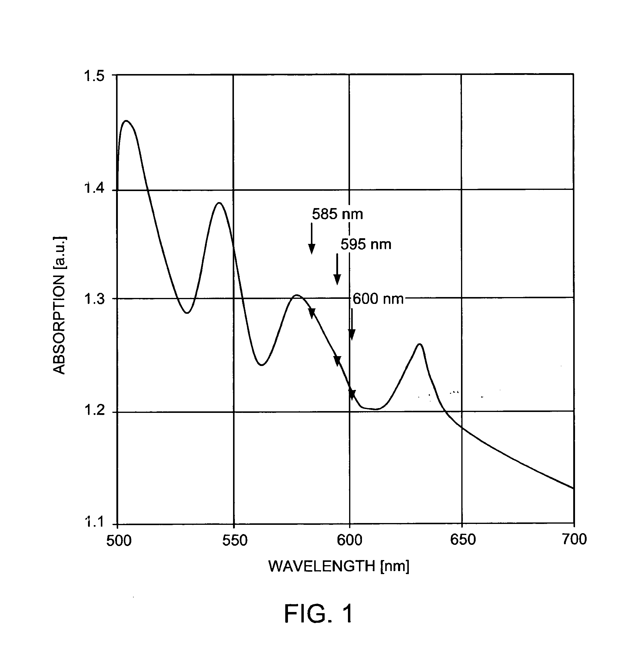 High fluence rate activation of photosensitizers for dermatological applications