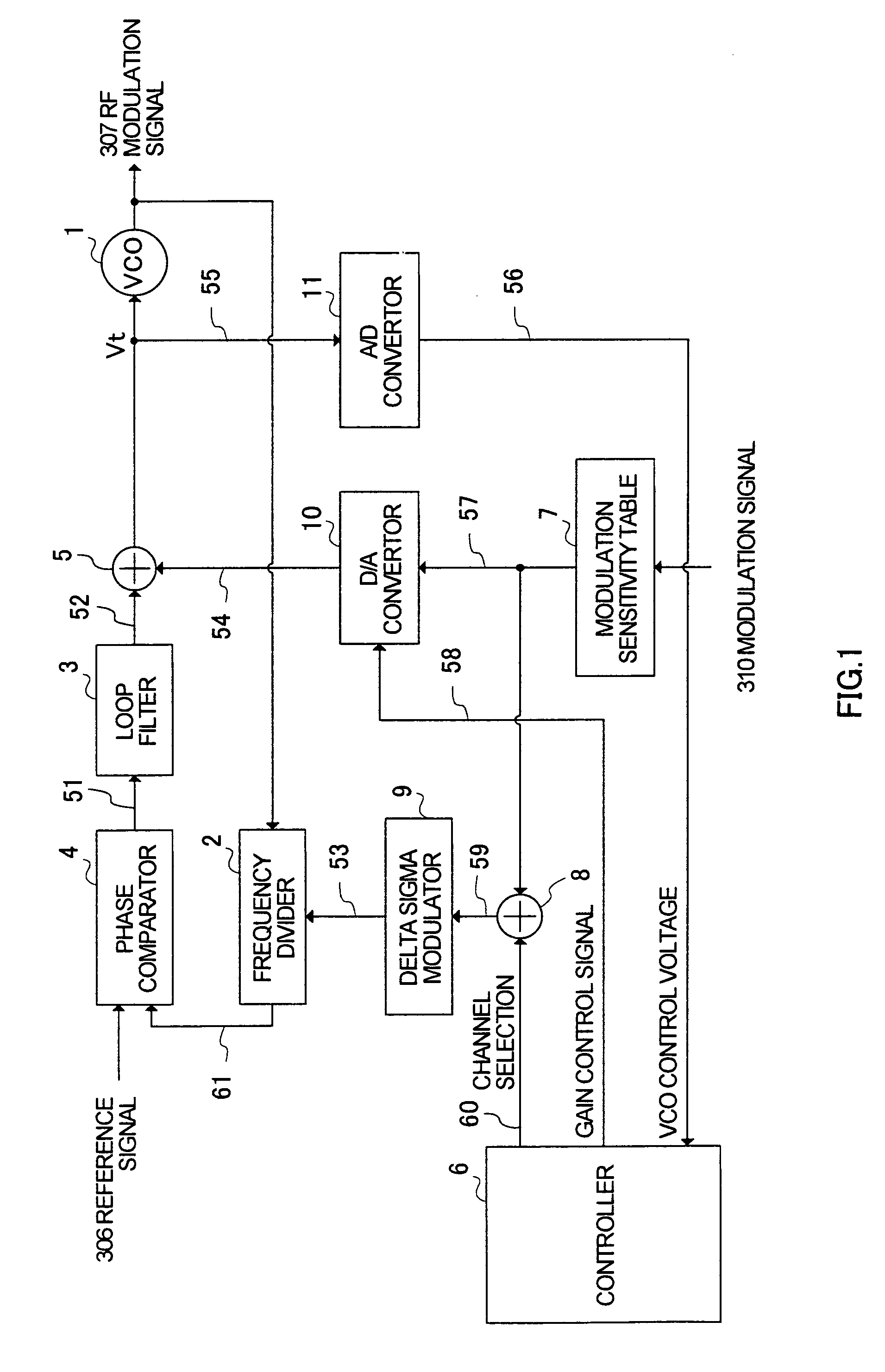 PLL modulation circuit and polar modulation apparatus