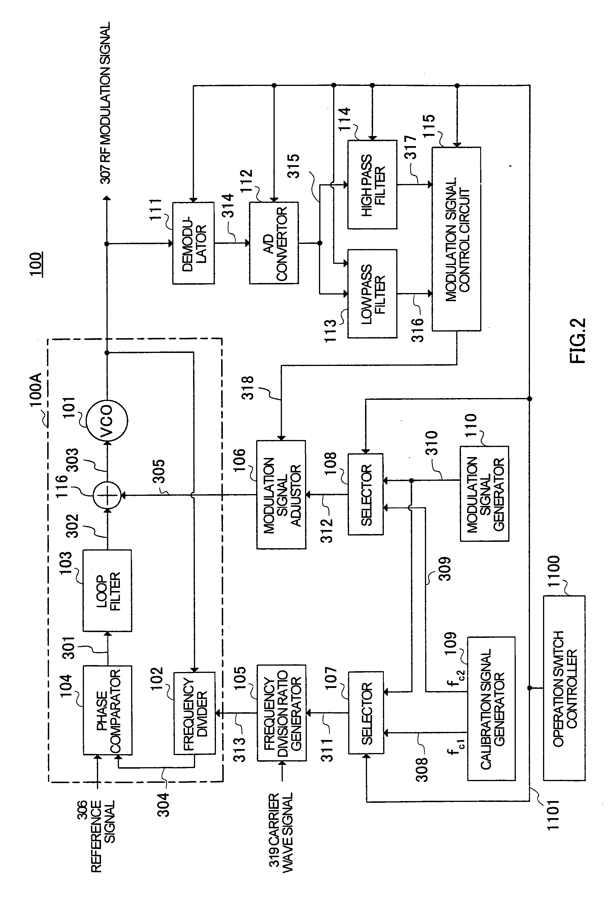 PLL modulation circuit and polar modulation apparatus