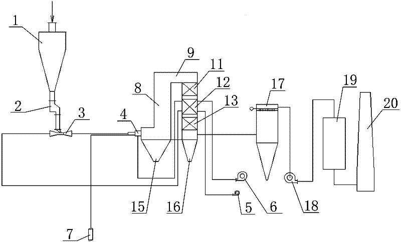 Oil field gas injection boiler taking pulverized coal as fuel