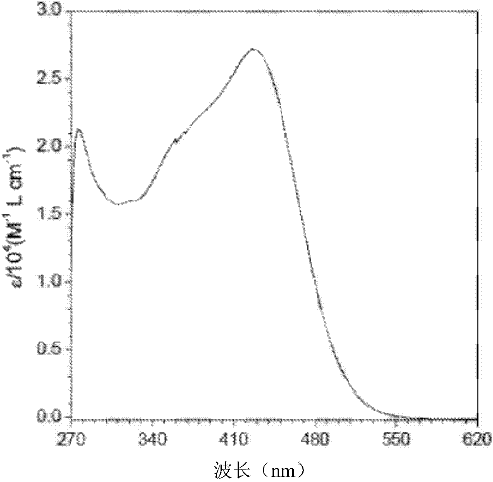 Aie luminogens for bacteria imaging, killing, photodynamic therapy and antibiotics screening, and their methods of manufacturing