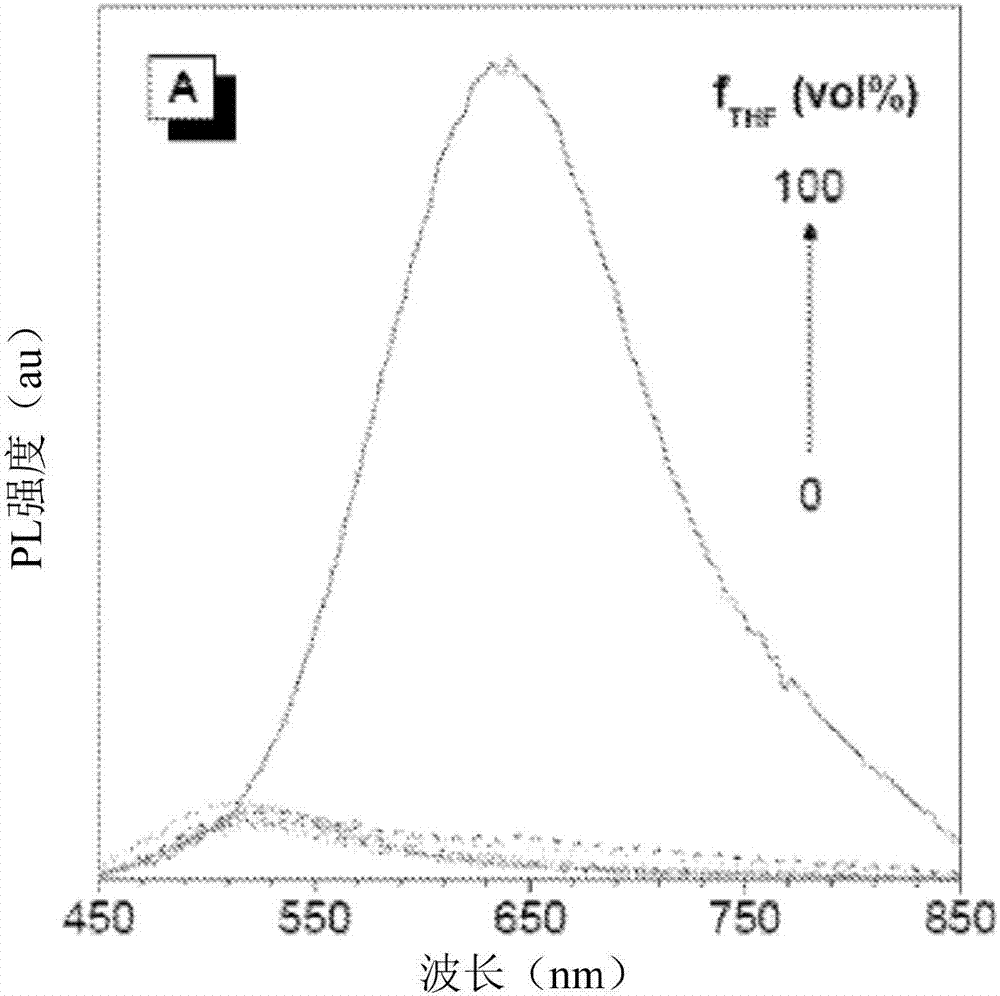 Aie luminogens for bacteria imaging, killing, photodynamic therapy and antibiotics screening, and their methods of manufacturing