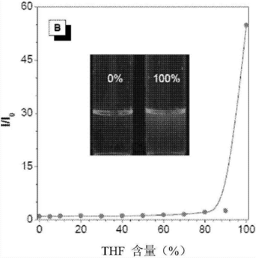 Aie luminogens for bacteria imaging, killing, photodynamic therapy and antibiotics screening, and their methods of manufacturing